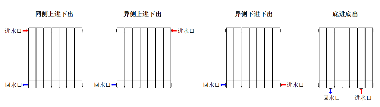 散热器接管方式有哪些